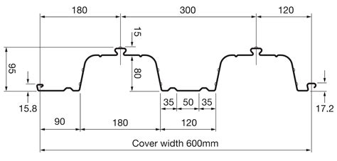 ComFlor® 80 Profile .